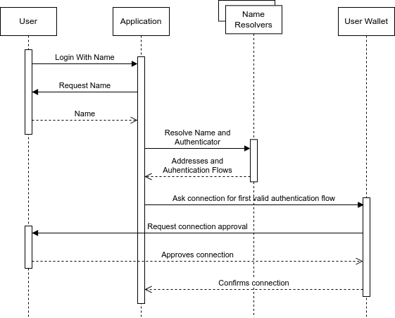 sequenceDiagram
